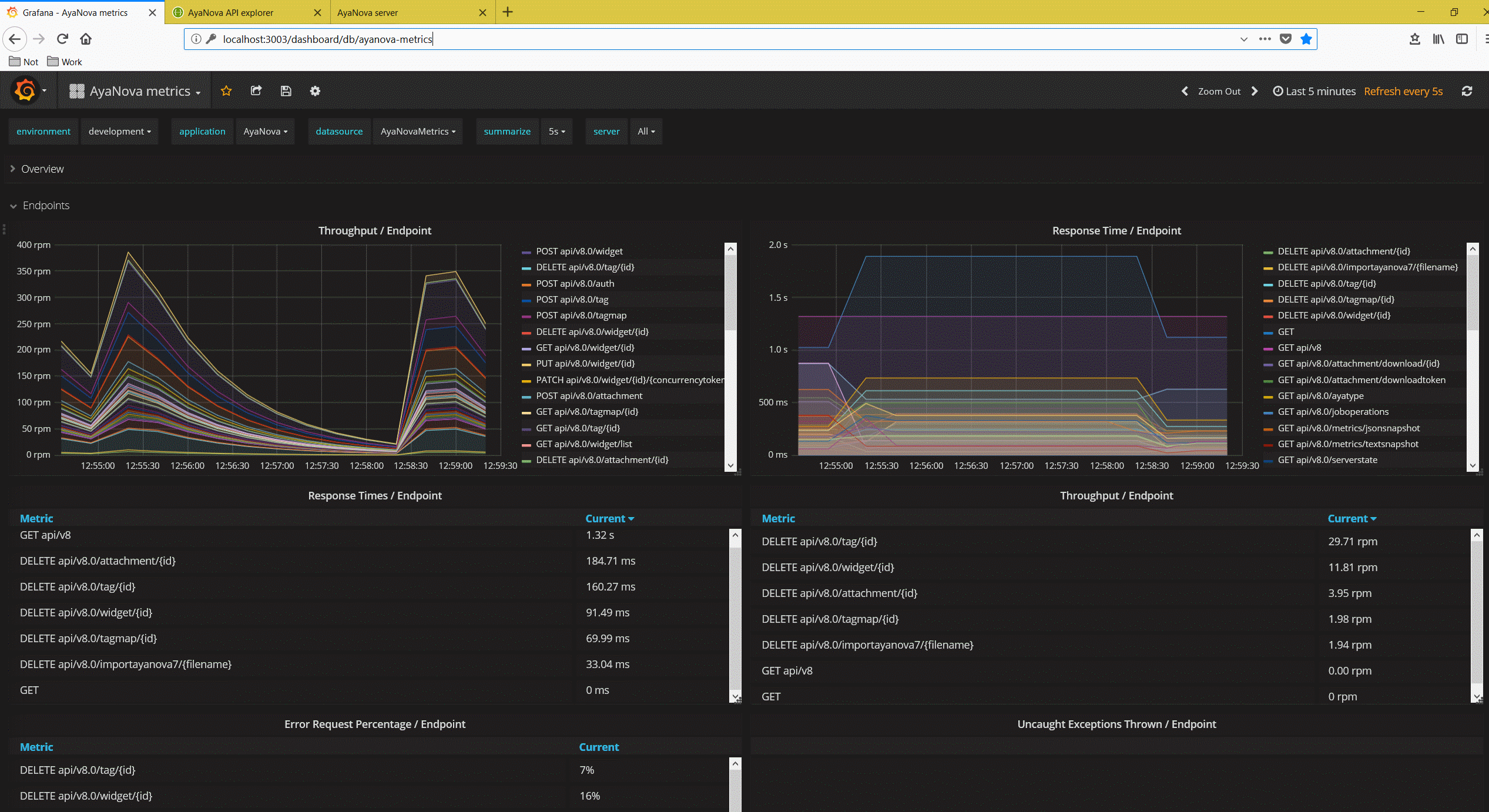 Grafana in Docker